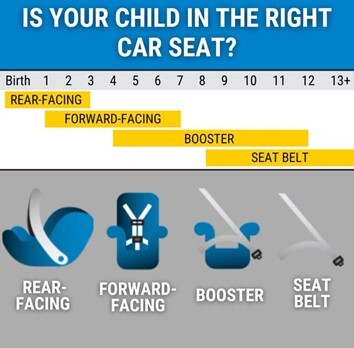 Car Child Seat Graphic