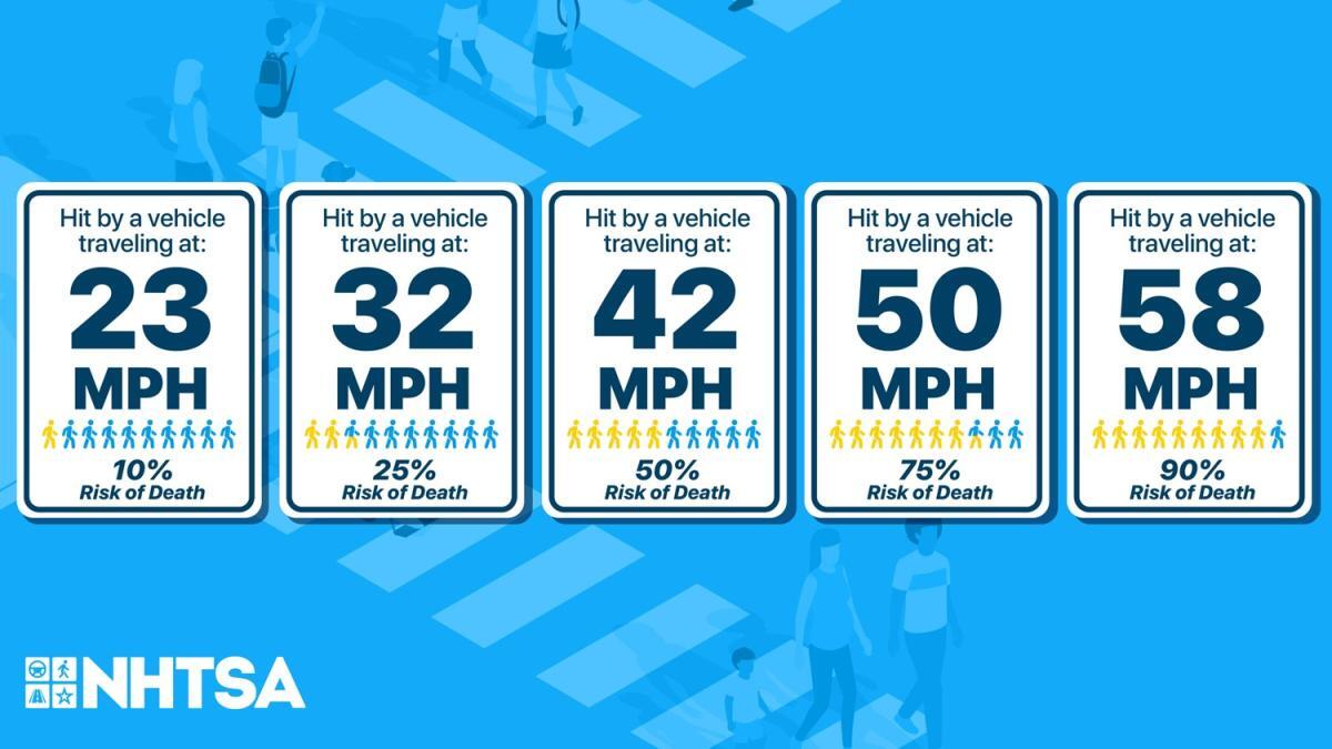 NHTSA Pedestrian Safety Graphic