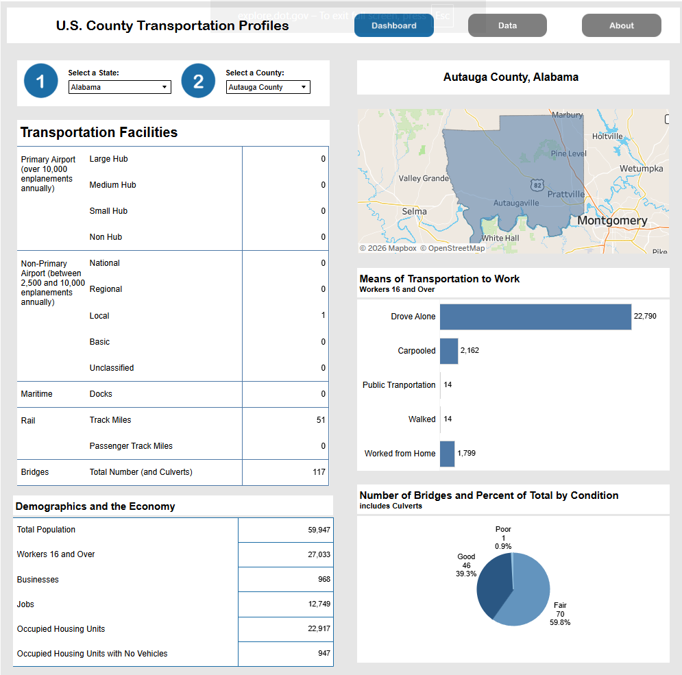County Transportation Profiles