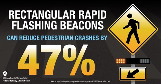 Depiction of rectangular rapid flashing beacon. Text reads, “Rectangular Rapid Flashing Beacons can reduce pedestrian crashes by 47 percent.”