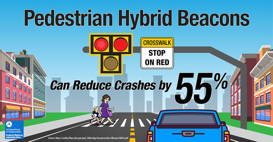 Pedestrian hybrid beacons can reduce crashes by 55 percent. Woman and child crossing at a crosswalk. Car stopped in foreground.
