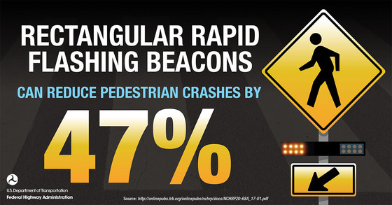 Rectangular rapid flashing beacon with accompanying text, “Rectangular rapid flashing beacons can reduce pedestrian crashes by 47 percent.”