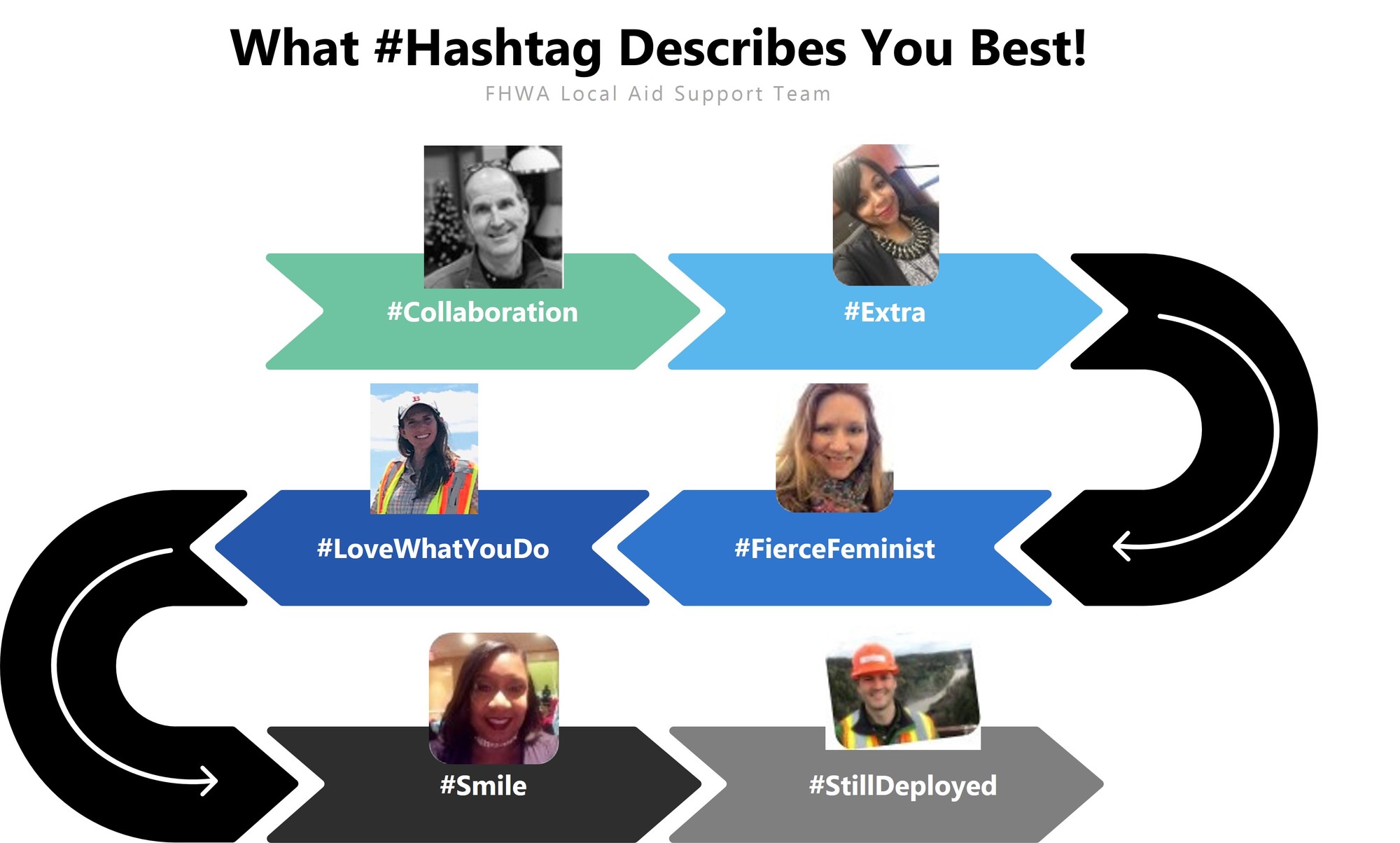 What #Hastag Describes You Best!       #Collaboration       #Extra        #LoveWhatWeDo      #FierceFeminist       #Smile        #StillDeployed
