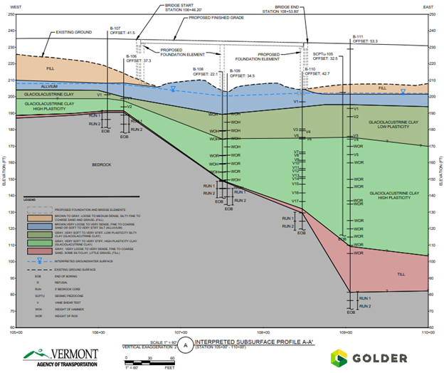 VTrans Soil Profile