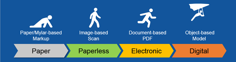 as-builts evolution from paper to images to electronic to digital