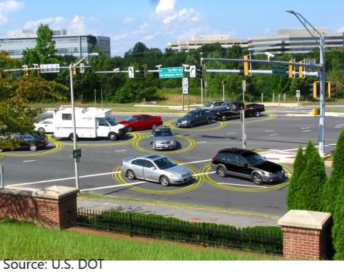 connected vehicles in intersection