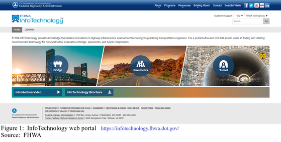 InfoTechnology