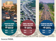 Cover of the Federal Highway Administration's 2020 Urban Congestion Trends report. Source: FHWA.