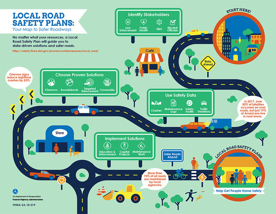 DDSA Local Road Safety Plan