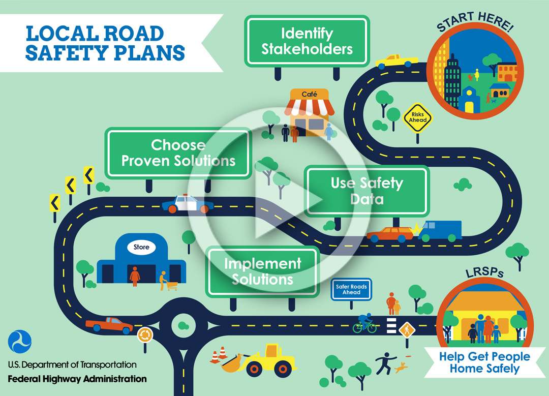 infographic showing the overall steps to develop a Local Road Safety Plan.