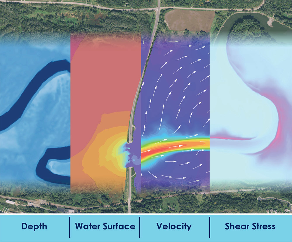 2D hydraulic models can capture and visualize including Depth, Water Surface, Velocity, and Sheer Stress for a given waterway.