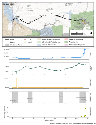 Sample strip diagram showing the potential for EVSE in Northern Arizona