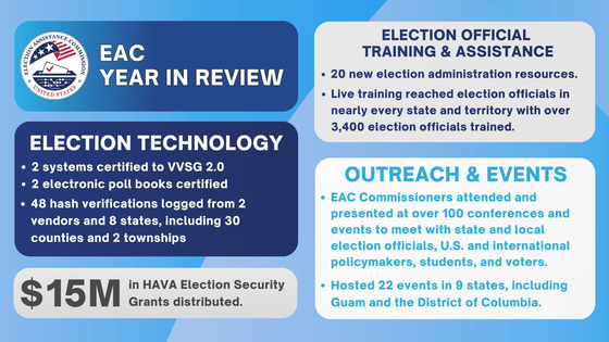 Year In Review 2025 EAC
