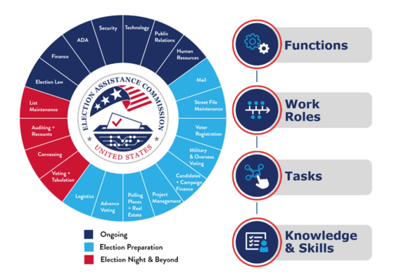 Workforce graphic