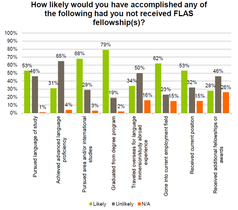 FLAS Tracking Survey Image