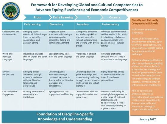 Framework for Cultural and Global Competency
