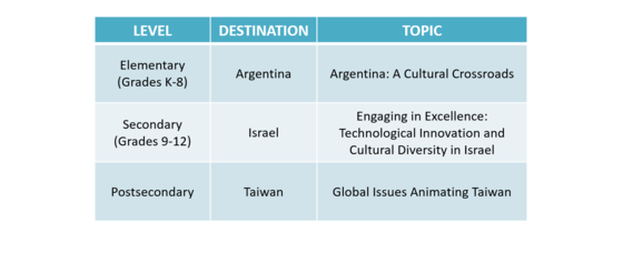 List of FY 2020 Seminars Abroad