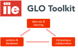 GLO Toolkit Modules