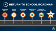 Return to School Roadmap