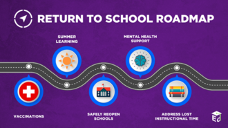 Return to School Roadmap graphic
