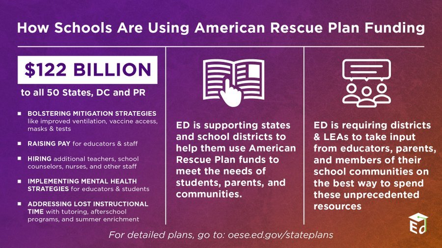 American Rescue Plan infographic