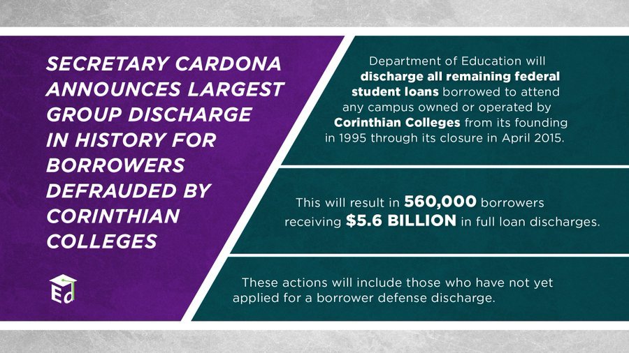 Corinthian Colleges discharge