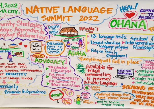 Graphic notes taken at the Native Language Summit