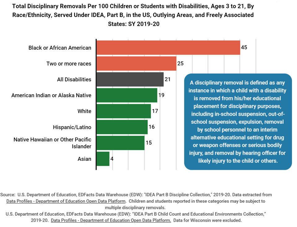 Link to Dose of Data Infogram: "Total Disciplinary Removals Per 100 Children or Students with Disabilities By Race/Ethnicity"