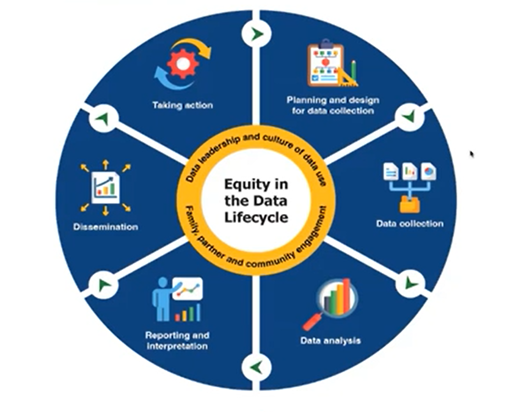 Equity in the data lifecycle