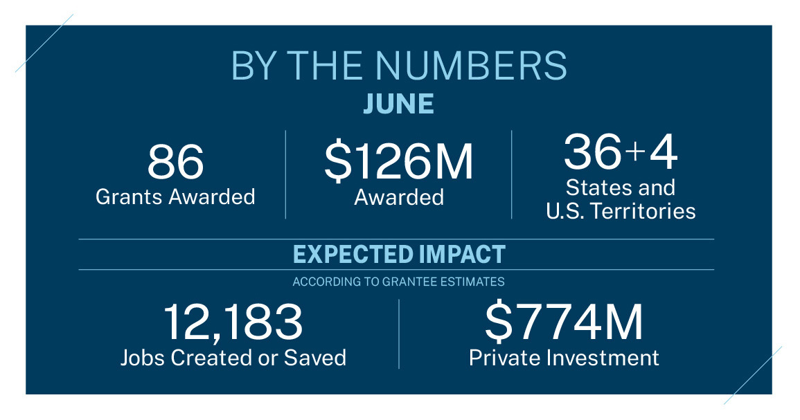 Impact BTN June 2022