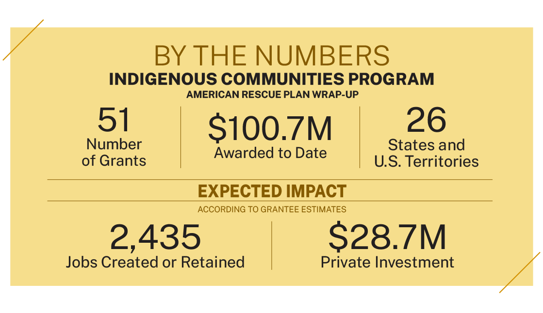 INDIGENOUS_BTN Oct22