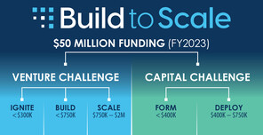 FY23 B2S graphic