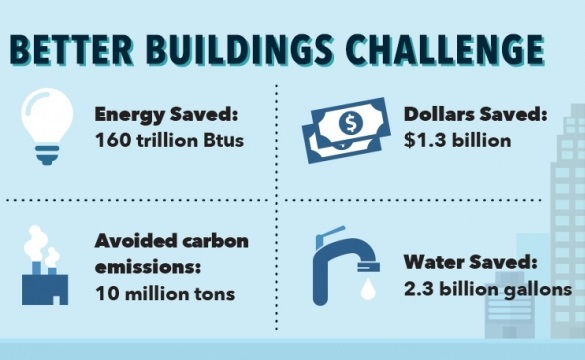 Better Buildings Better Buildings Challenge Stats