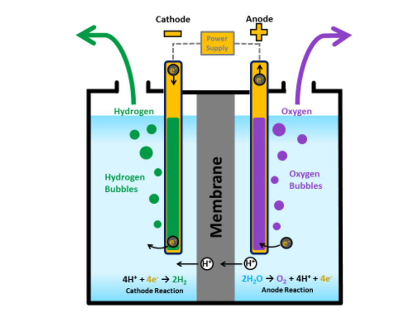 STEM Spark Energy News: Hydrogen Fuel Cells