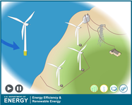 A screenshot of the How A Wind Turbine Works animation.