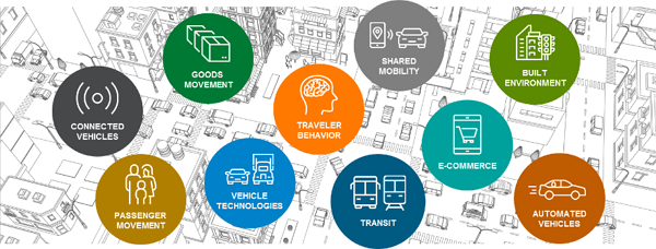 icons depicting transportation / mobility research topics / focuses