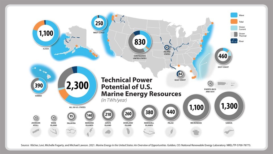 Technical power potential of U.S. marine energy resources (in TWh/yr) for the United States, U.S. territories, and freely associated states.