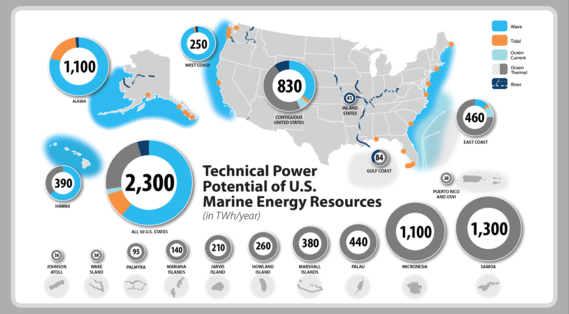Info graphic showing the Technical Power Potential of U.S. Marine Energy Resources.