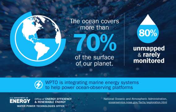 Infographic saying the ocean covers more than 70% of the earth. 