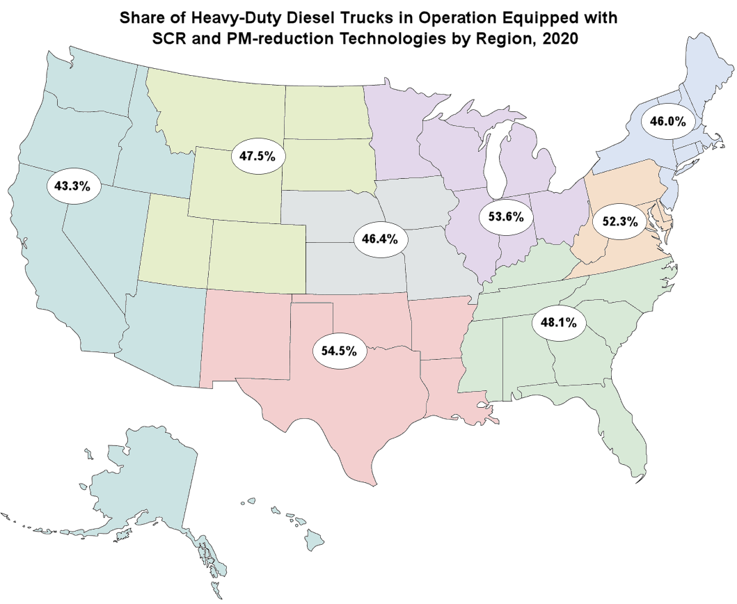 Share of Heavy-Duty Diesel Trucks in Operation Equipped with SCR and PM-reduction Technologies by Region, 2020