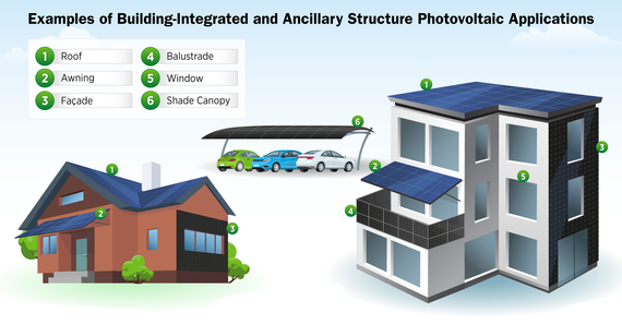 Building-Integrated Photovoltaics Request for Information