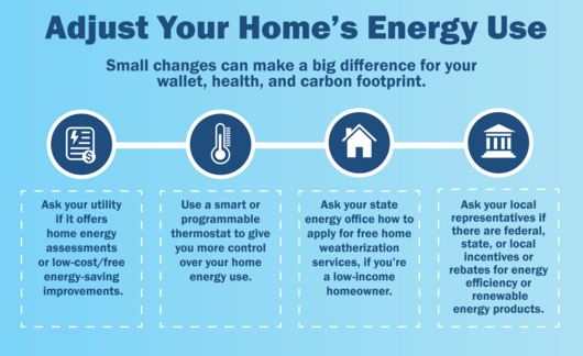 Adjust Your Home's Energy Use