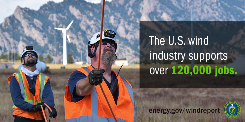 "The U.S. wind industry supports over 120,000 jobs."