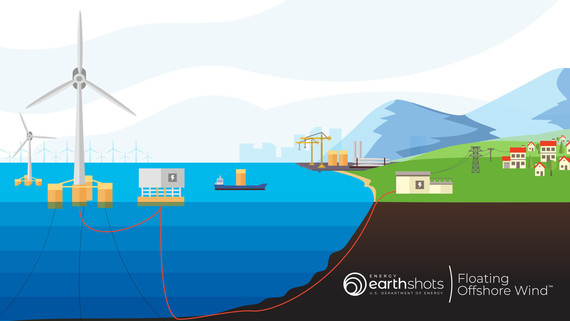 This infographic portrays floating wind turbines in deep waters sending energy to an onshore substation via an underwater cable.