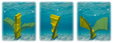 Three illustrations of a flap-like wave energy device mounted on the seafloor and flexing dramatically in different directions