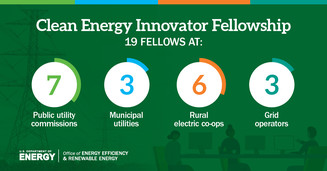An infographic of Clean Energy Innovator Fellowship with 19 fellows listed by who they worked with.
