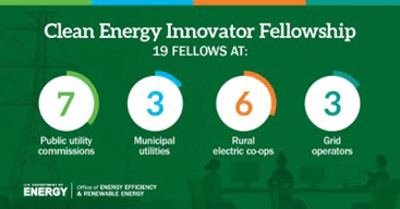 Clean Energy Innovator Fellowship - 19 Fellows at: 7 public utility commissions, 3 municipal utilities, 6 rural electric co-ops, 3 grid operators