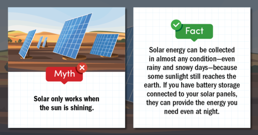 EERE Solar Myth Busting Campaign