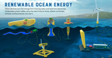 Illustrations of renewable ocean energy technology.