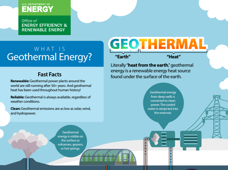 Geothermal